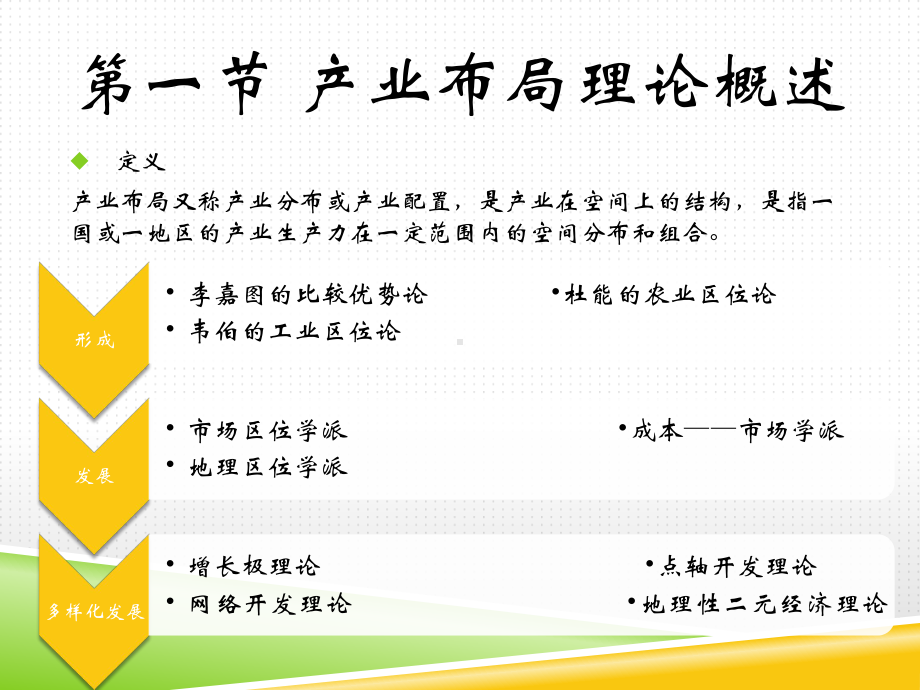 产业经济学之产业布局与产业集聚(ppt)课件.ppt_第3页