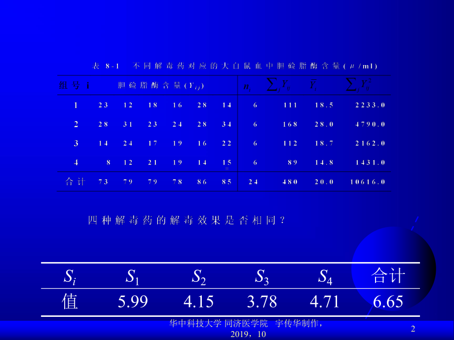 变异数方差分析课件.ppt_第2页