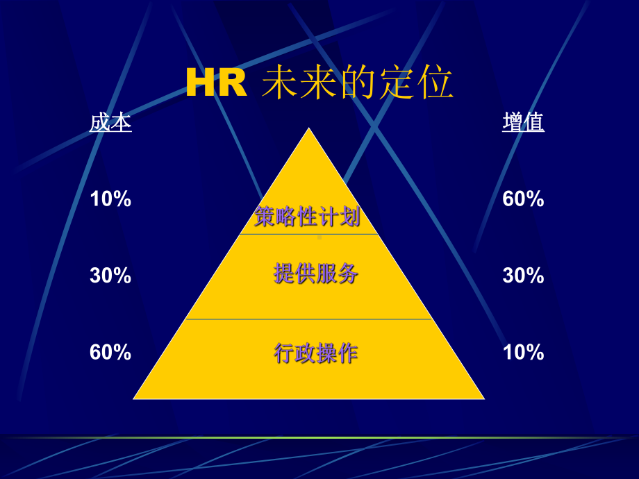 培训讲义：人力资源管理电脑化汇编课件.ppt_第2页