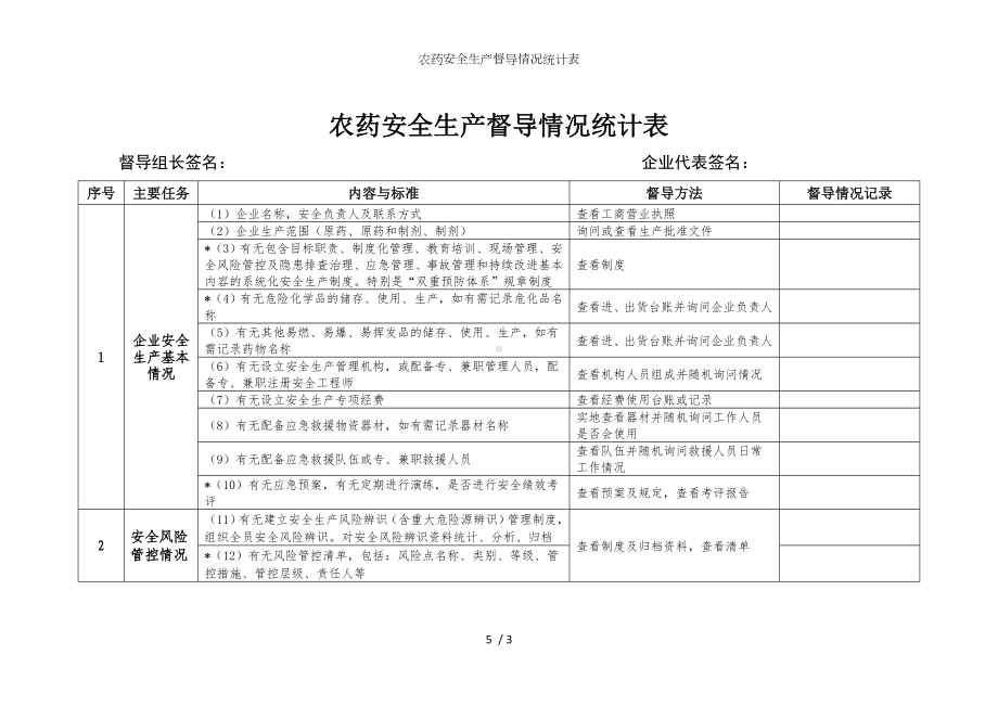 农药安全生产督导情况统计表参考模板范本.doc_第1页