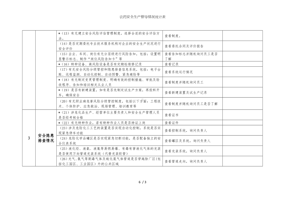 农药安全生产督导情况统计表参考模板范本.doc_第2页