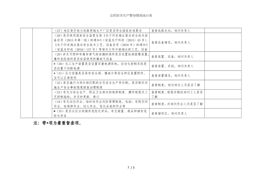 农药安全生产督导情况统计表参考模板范本.doc_第3页