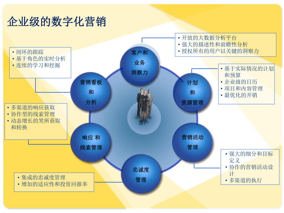 保险数字化营销课件.ppt_第2页