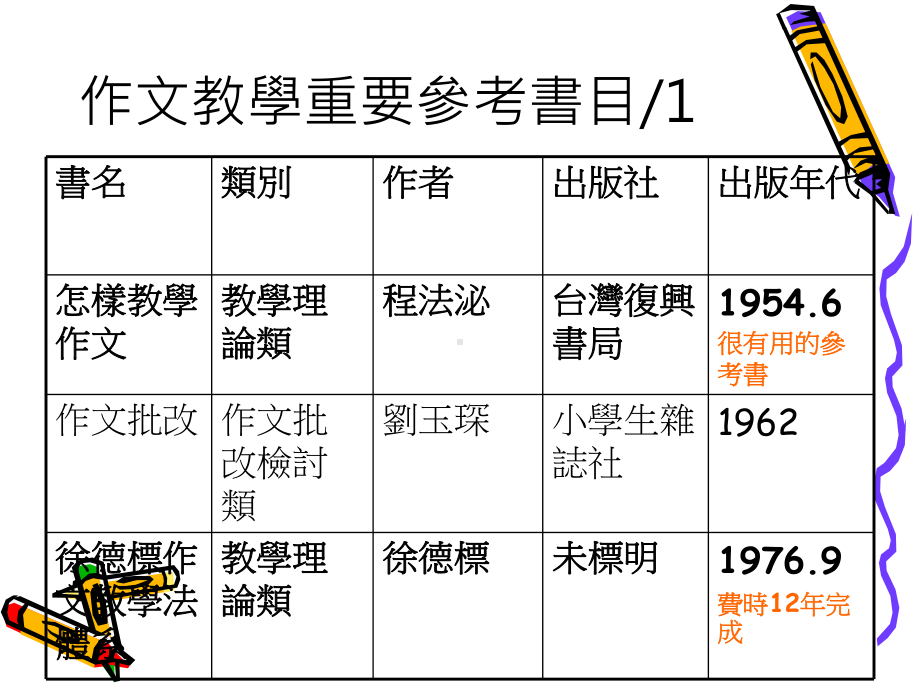 作文教学方案设计.ppt_第3页