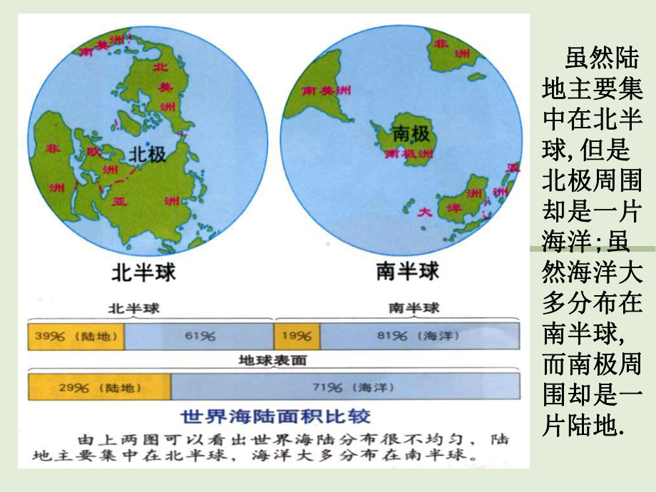 大洲和大洋正式版课件.ppt_第3页