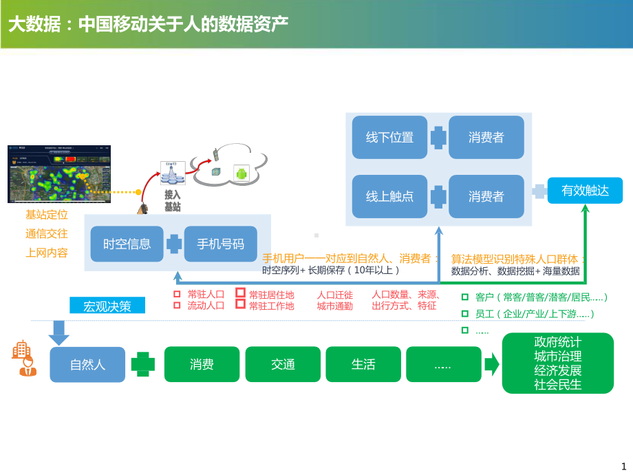 商贸文游行业整体解决课件.pptx_第1页