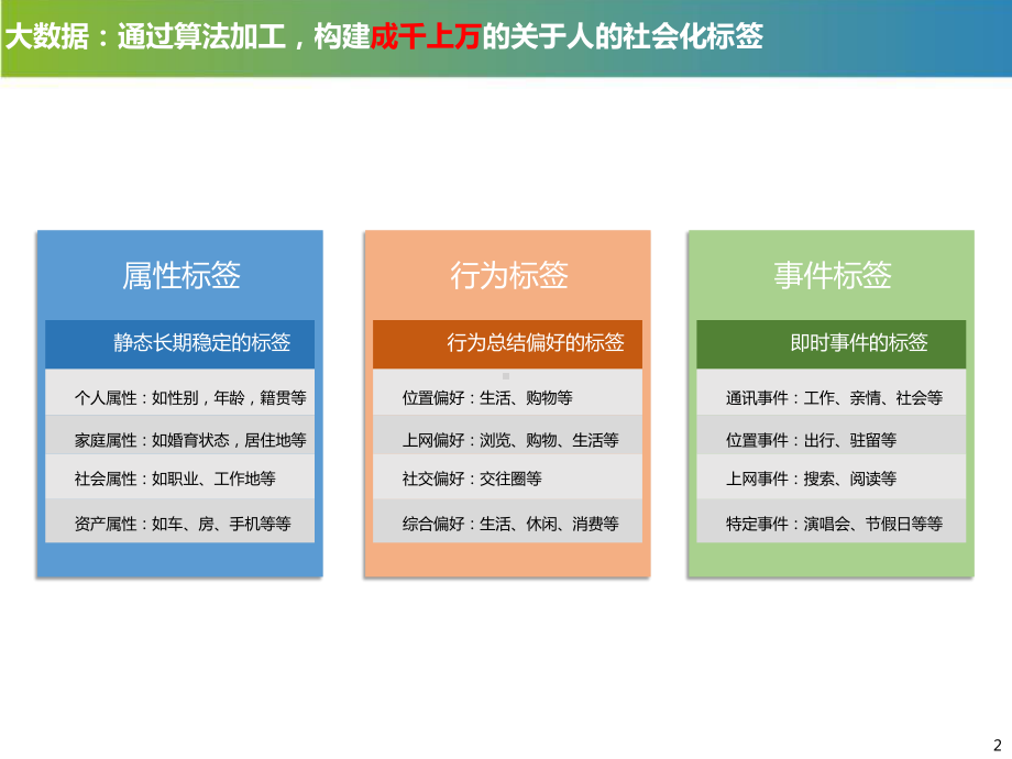 商贸文游行业整体解决课件.pptx_第2页