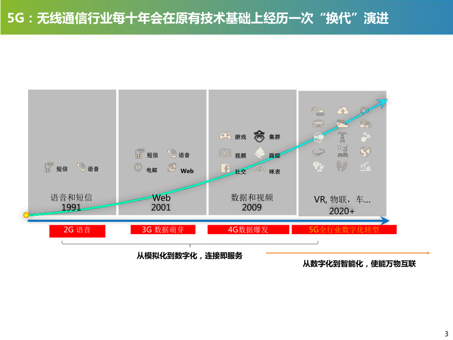 商贸文游行业整体解决课件.pptx_第3页