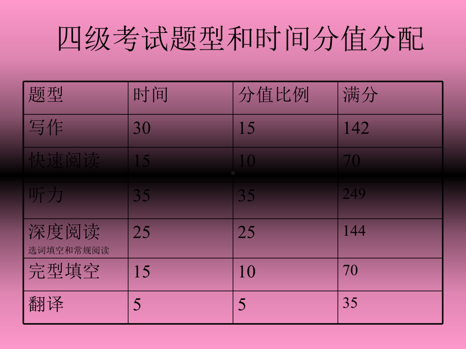 四级冲刺第一讲86精选课件.ppt_第3页