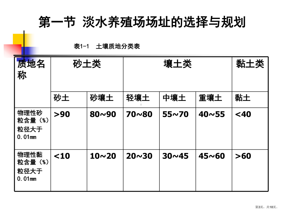 养殖场的勘察设计.课件.ppt_第3页