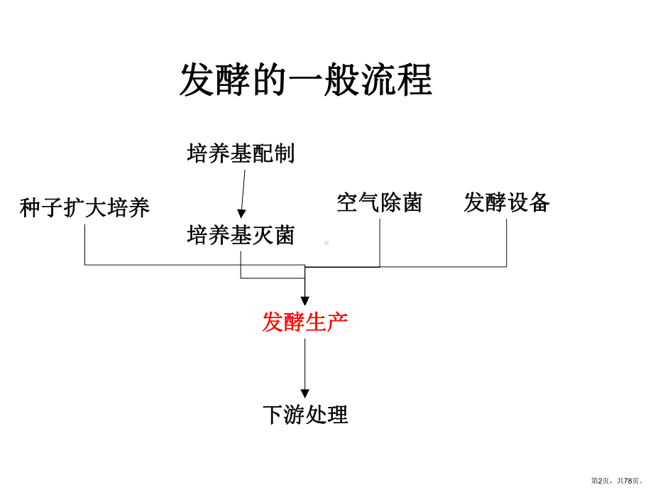 发酵过程的控制课件.ppt_第2页