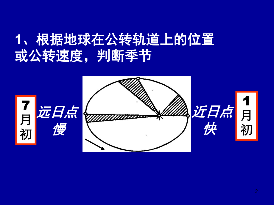 地理事象季节特征的判断课件.ppt_第3页