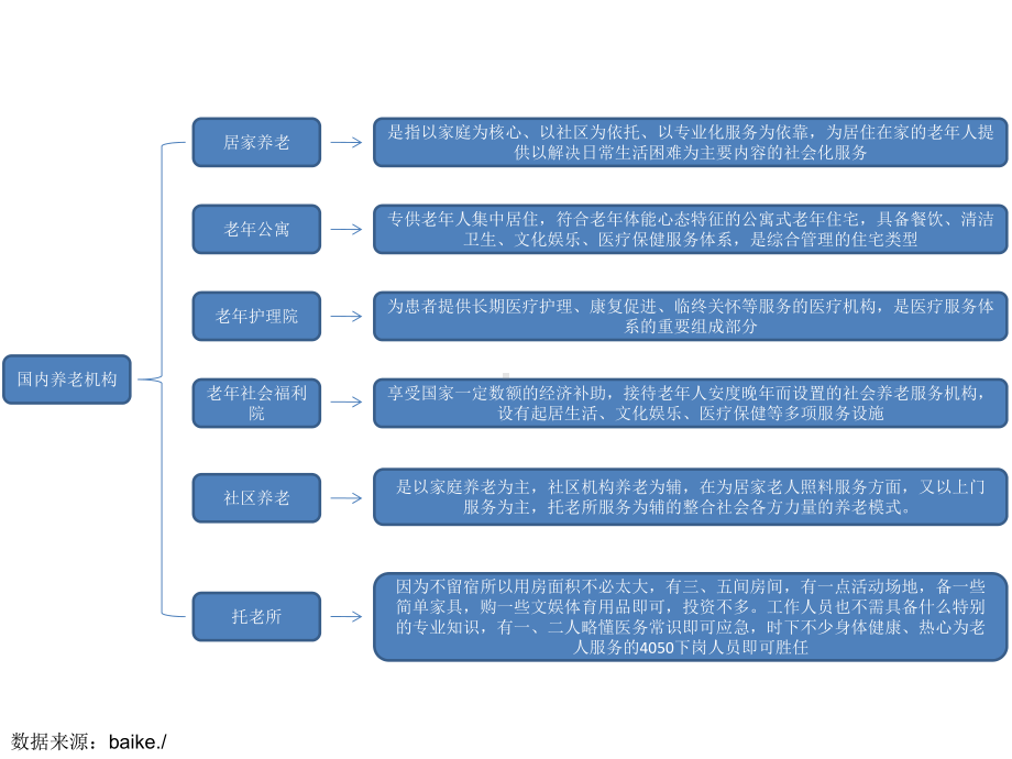 国内外养老公寓、养老院精选课件.ppt_第2页