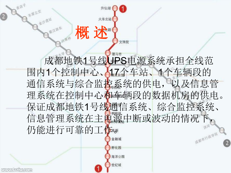 地铁ups系统课件.ppt_第1页