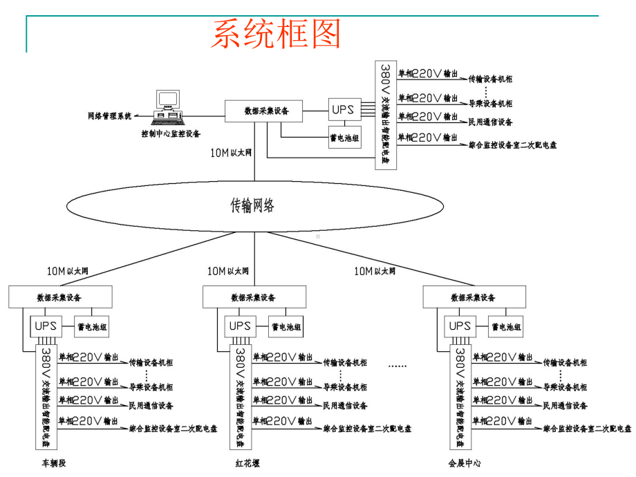 地铁ups系统课件.ppt_第3页