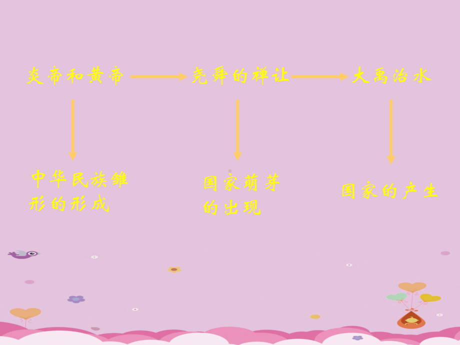 夏商西周的更迭PPT课件9-北师大版优秀课件.ppt_第2页