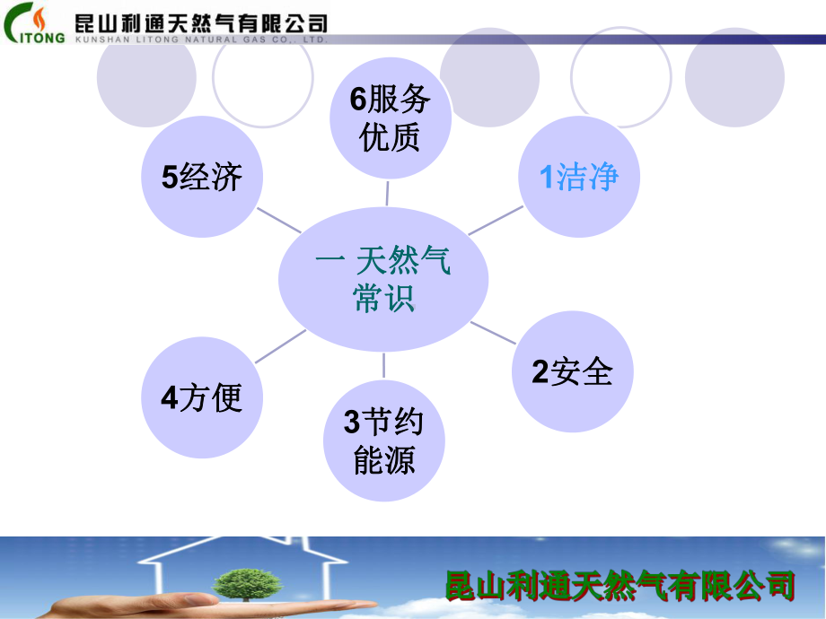 企业用户天然气安全培训课件.ppt_第3页