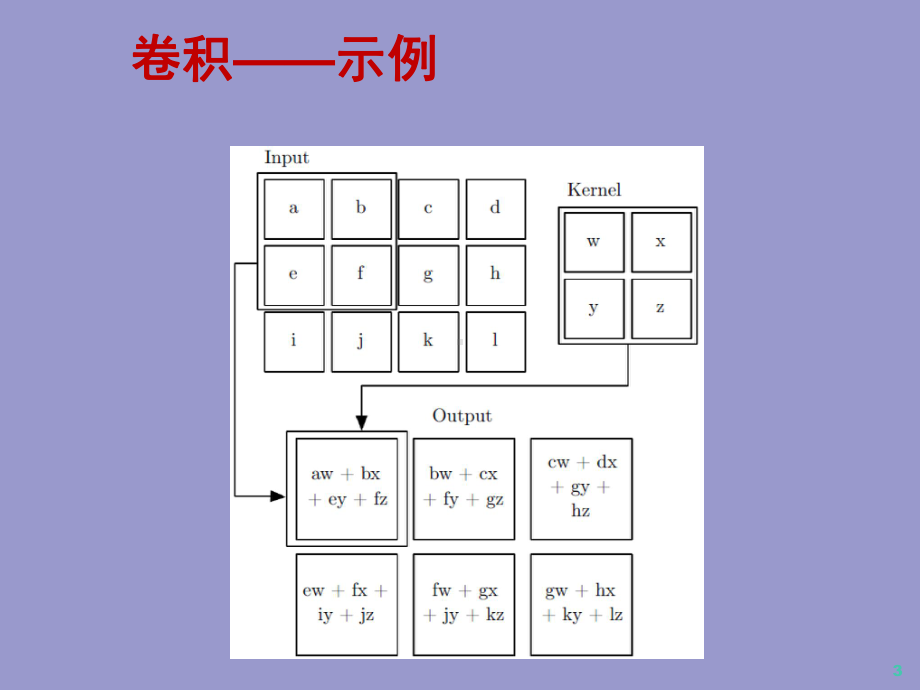 卷积神经网络CNN课件.pptx_第3页