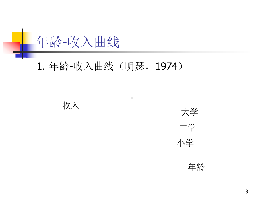 二讲教育经济学的基本理论-PPT课件.ppt_第3页