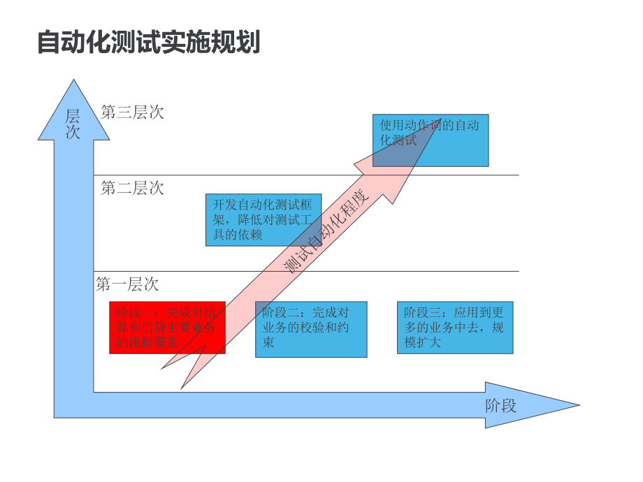 使用TDQTP管理测试脚本-51Testing课件.ppt_第3页