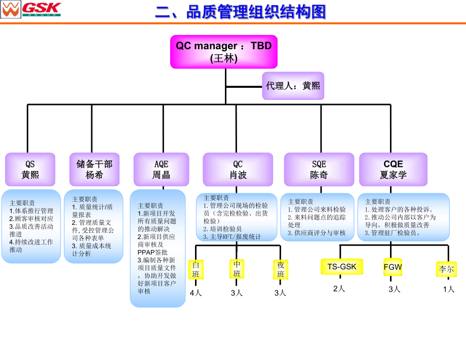 品质保证体制说明课件.ppt_第3页