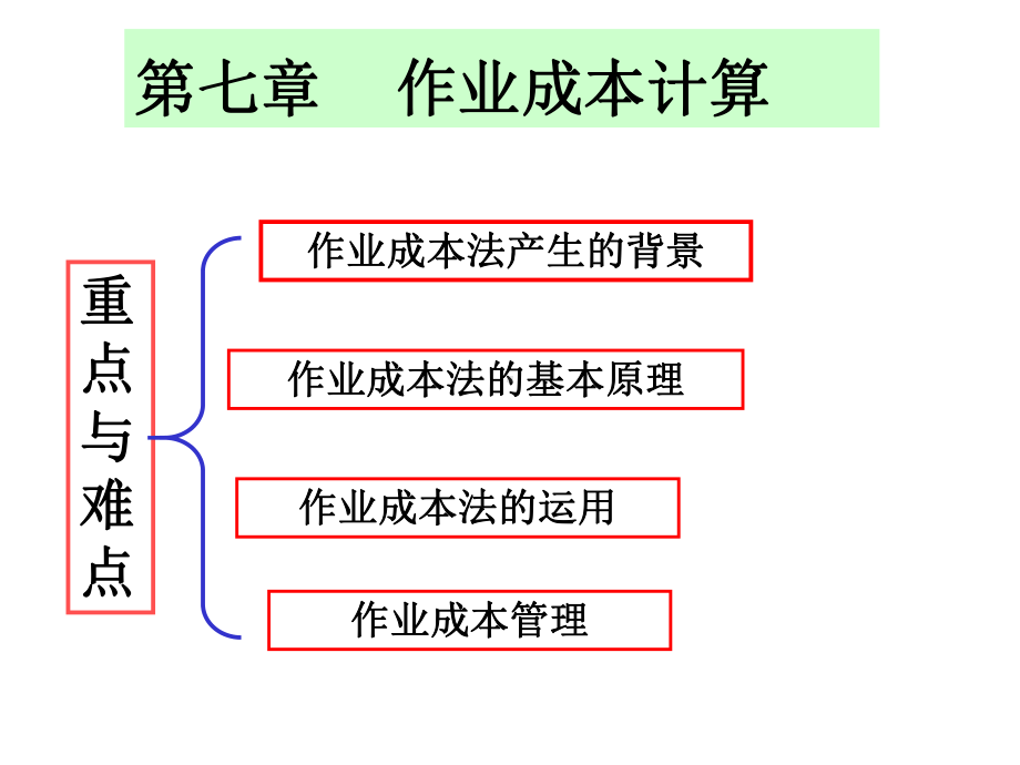 作业成本法合集课件.ppt_第1页