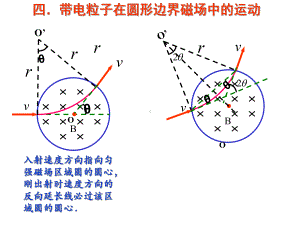 四带电粒子在圆形边界磁场中的运动(上课)综述课件.ppt