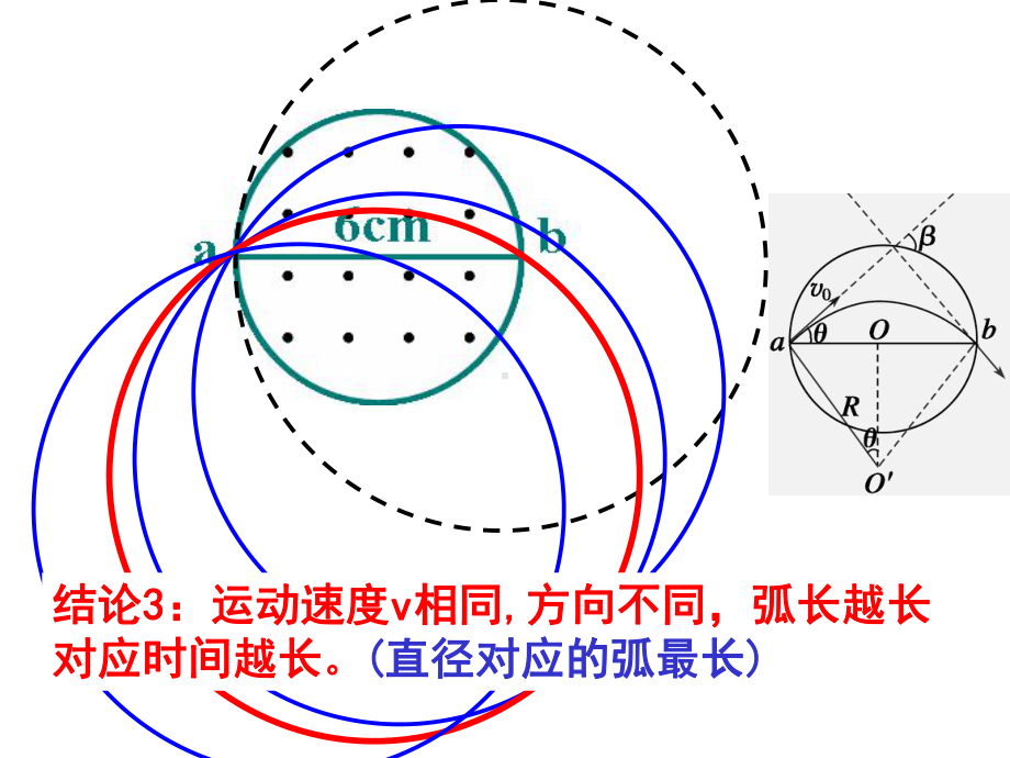 四带电粒子在圆形边界磁场中的运动(上课)综述课件.ppt_第3页