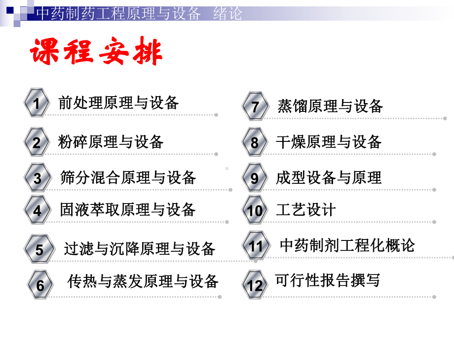 中药工程原理与设备绪论及前处理课件.ppt_第3页