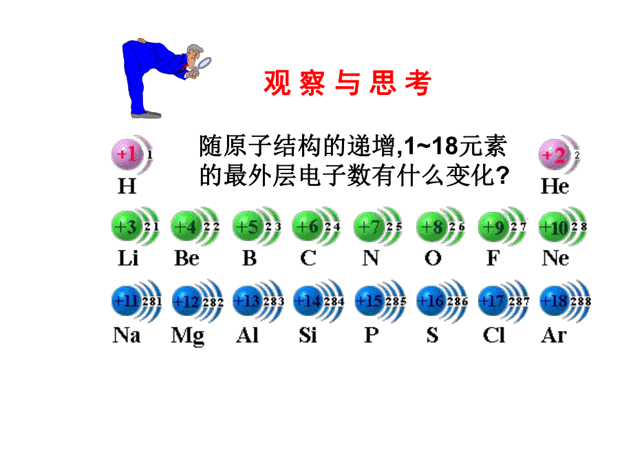 化学课件《元素周期律》优秀ppt18-苏教版.ppt_第2页