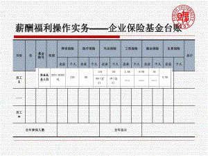 人力资源4级—薪酬福利(ppt)课件.ppt