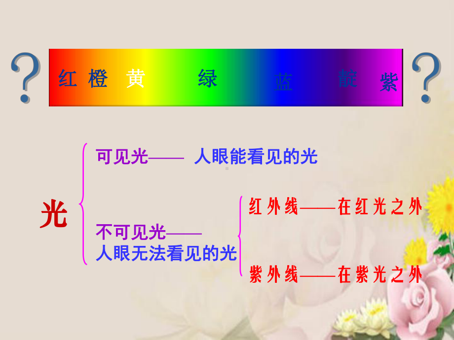 人眼看不见的光ppt8-苏科版课件.ppt_第2页