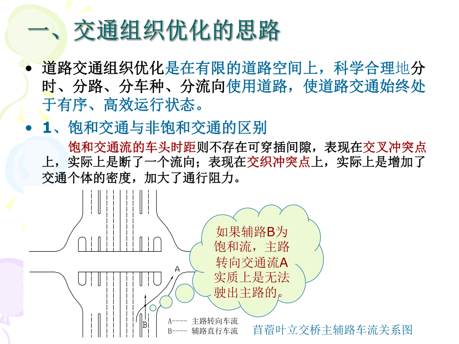 交通组织优化课件.ppt_第3页