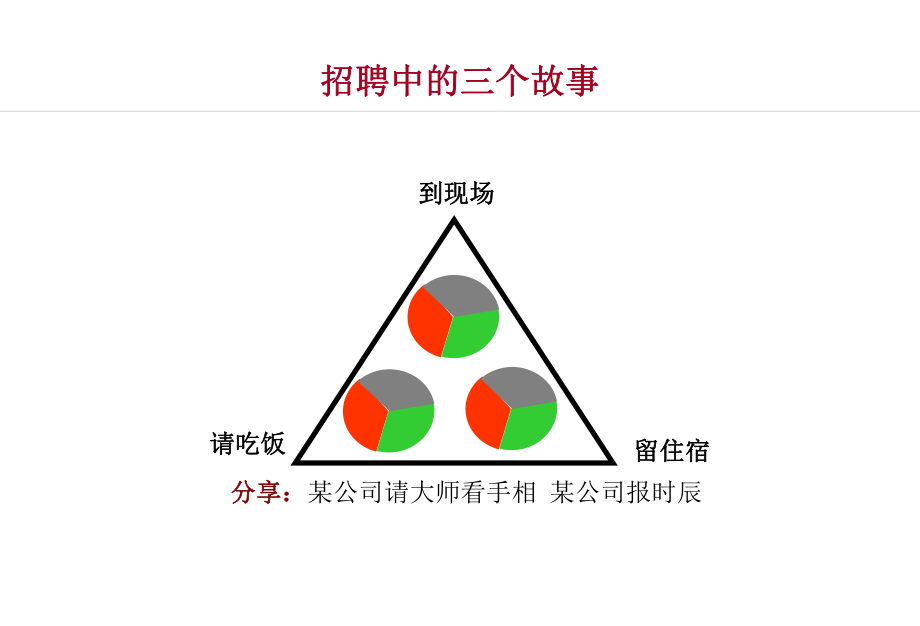 中高层管理人员面试技巧课件.ppt_第3页