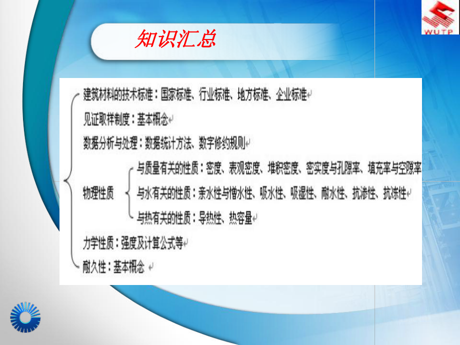 单元1概述建筑材料及检测课件.ppt_第3页