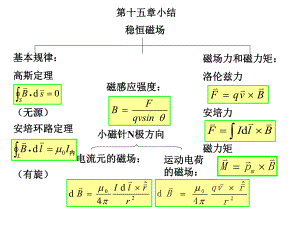 大学物理-历期中试题详解课件.pptx