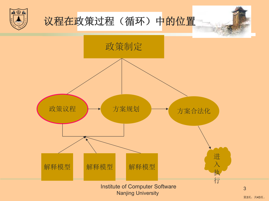 公共政策议程解析课件.ppt_第3页