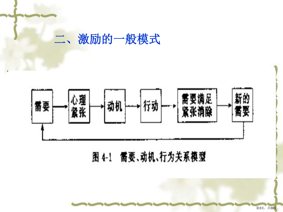 公共组织人员激励理论课件.ppt_第3页