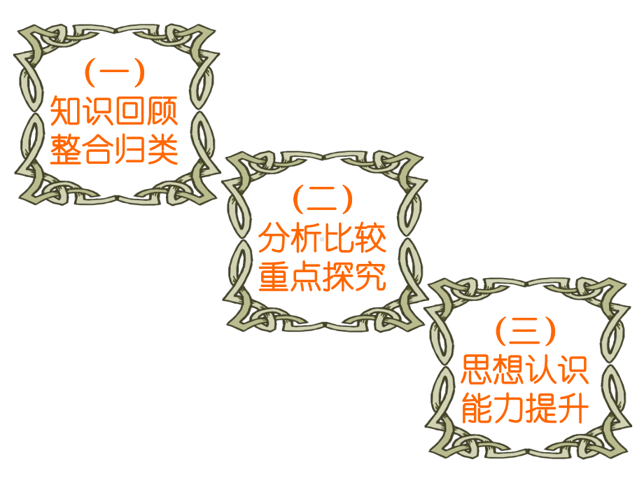 中外近现代史上的重大改革汇总课件.ppt_第3页