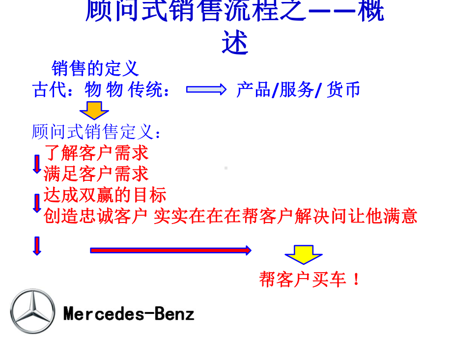 奔驰顾问式销售流程课件.ppt_第3页