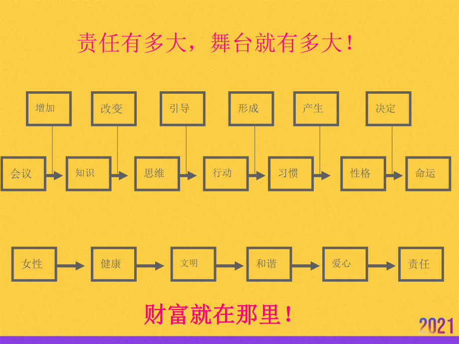 女性生殖美疗健康养生2021推选课件.ppt_第3页