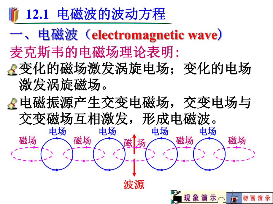 大学物理课件2电磁波.ppt_第1页