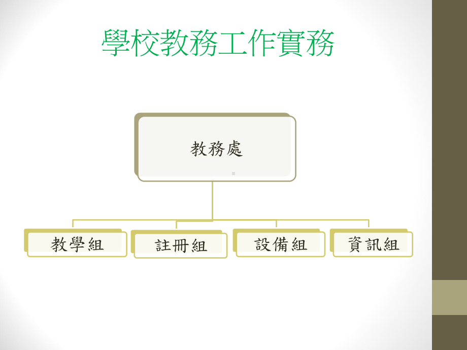 学校行政学校教务工作实务ppt课件.ppt_第3页