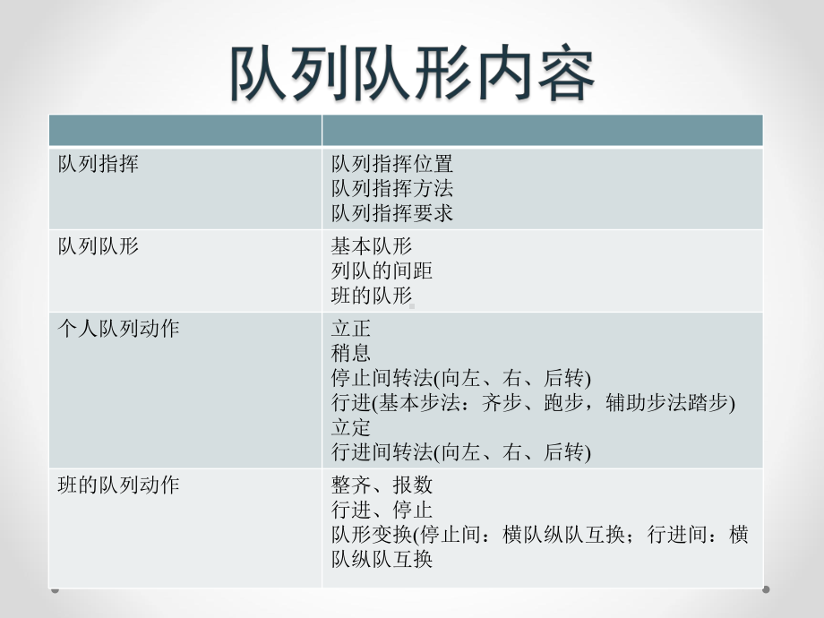 体育教师技能大赛队列队形动作(同名605)课件.pptx_第1页