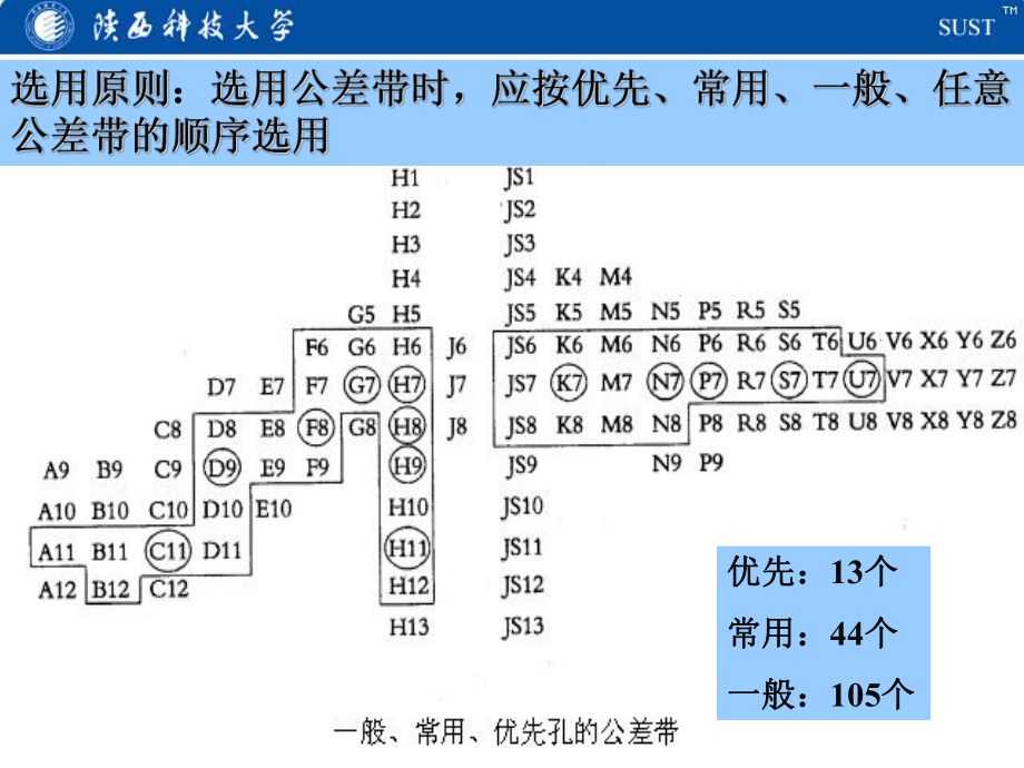 国标与公差带配合讲解课件.ppt_第2页