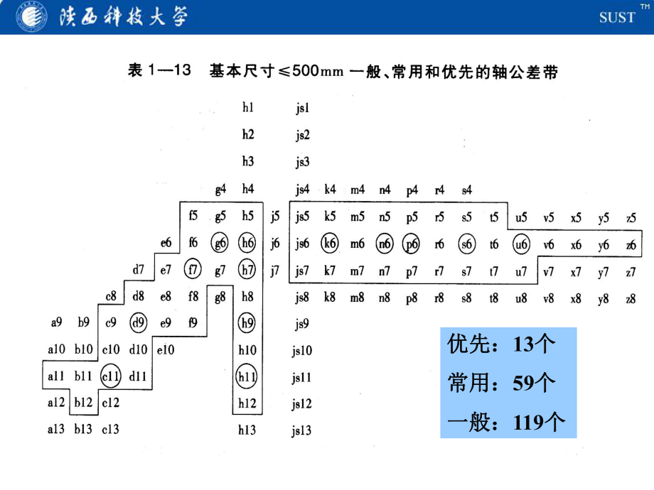 国标与公差带配合讲解课件.ppt_第3页