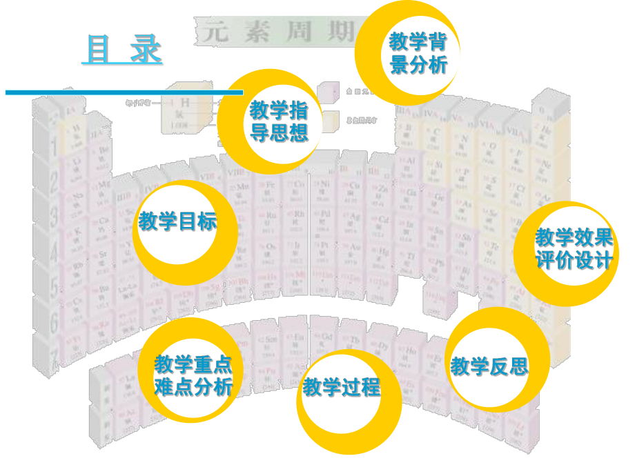 化学课件《元素周期律》优秀ppt(说课)-人教课标版.ppt_第2页