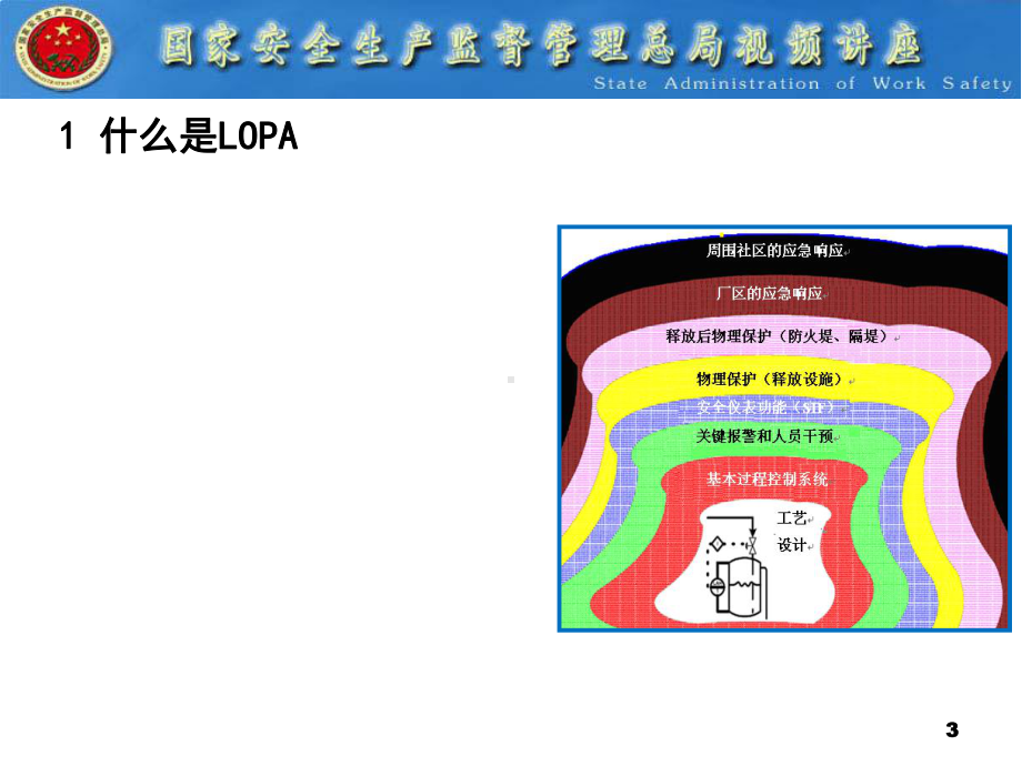 保护层分析(LOPA)方法简介-精选课件.ppt_第3页