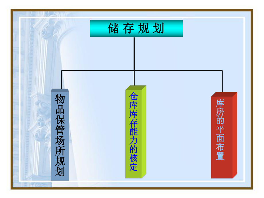 仓库储存规划管理概述PPT课件(42页).ppt_第2页