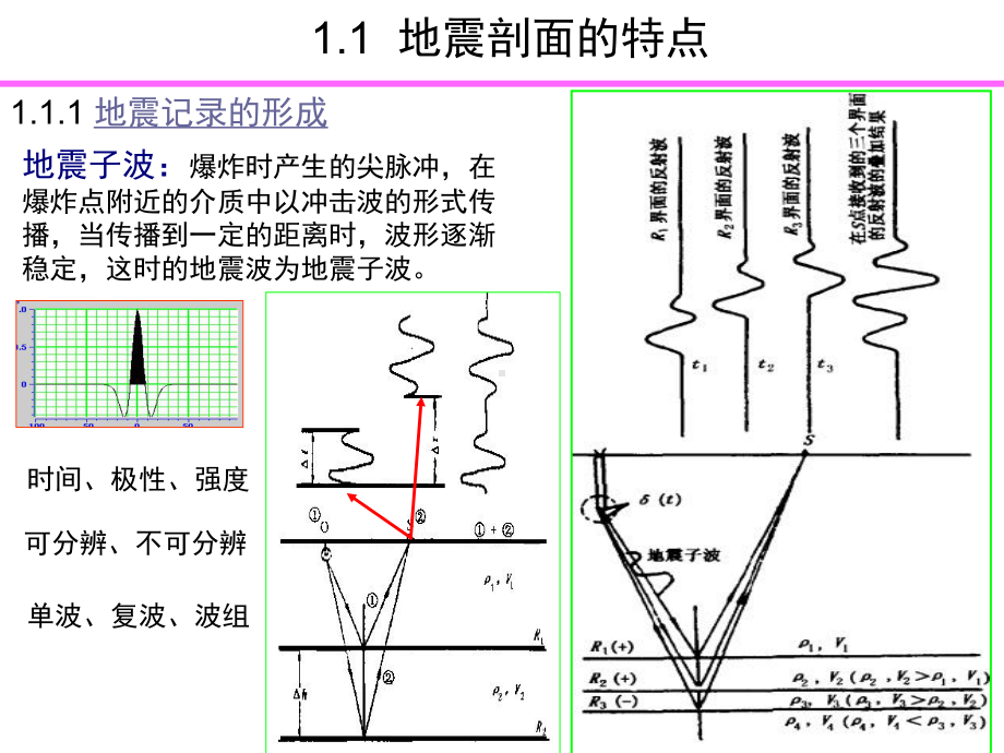 地震解释基础地震道形成纵横向分辨率课件.ppt_第3页